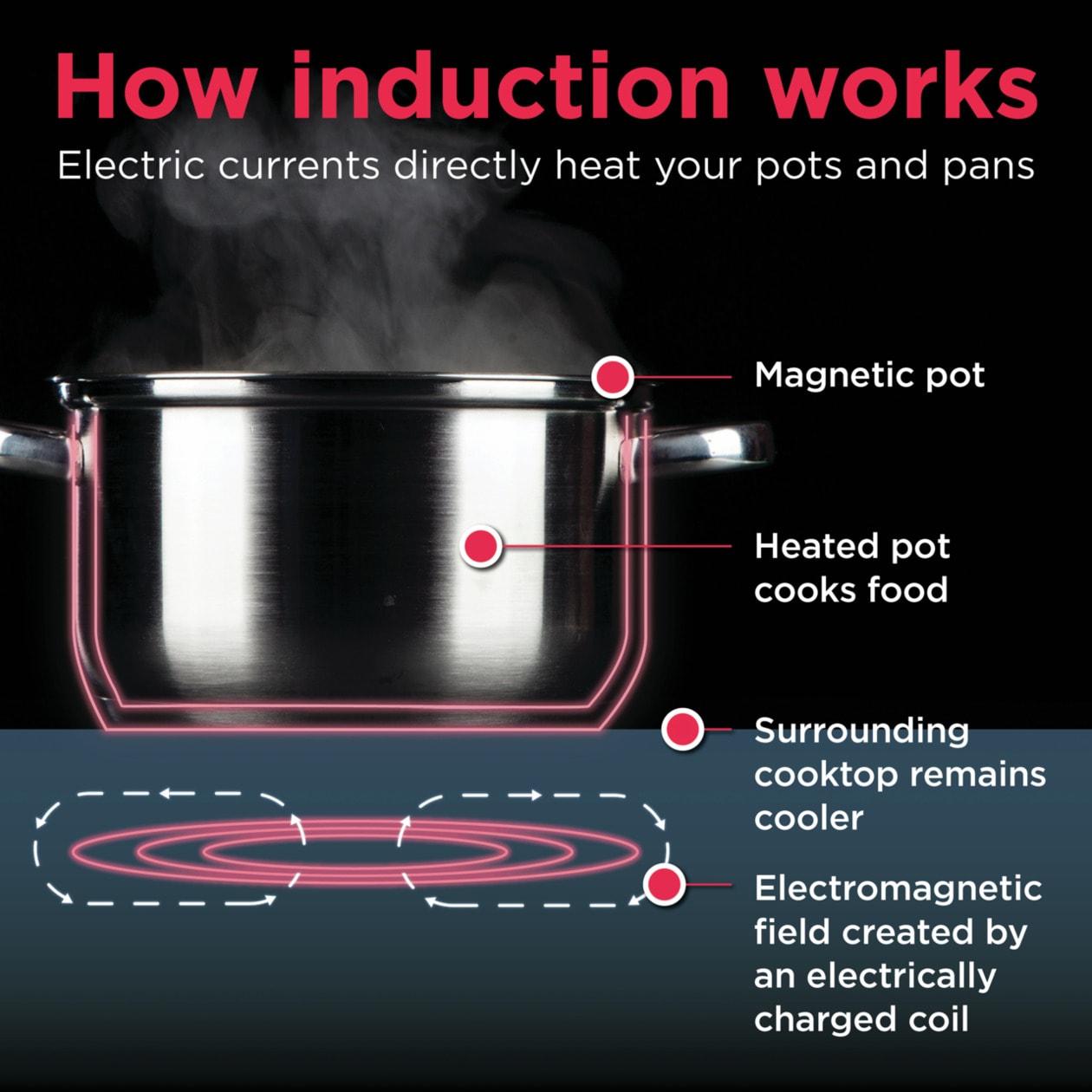 Frigidaire 36" Induction Cooktop