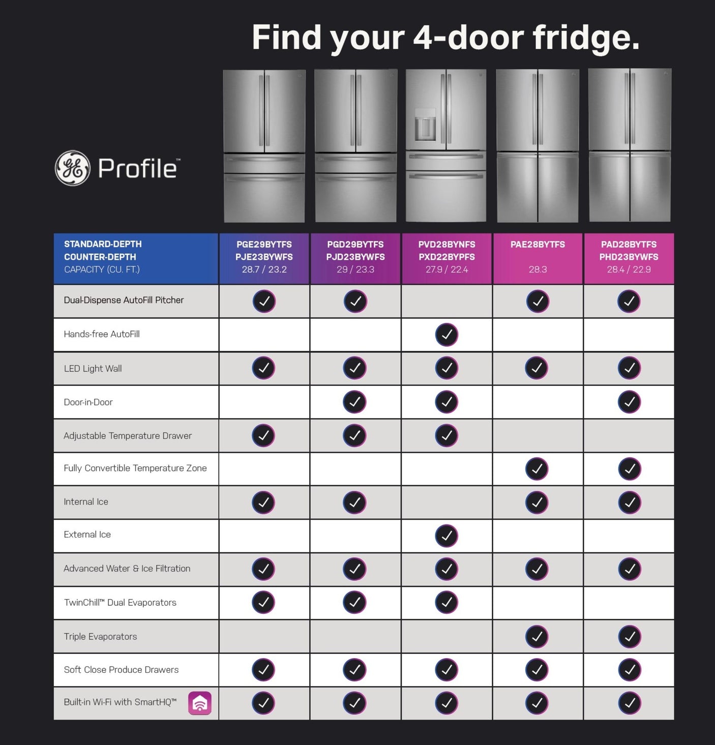 GE Profile™ ENERGY STAR® 28.3 Cu. Ft. Quad-Door Refrigerator with Dual-Dispense AutoFill Pitcher