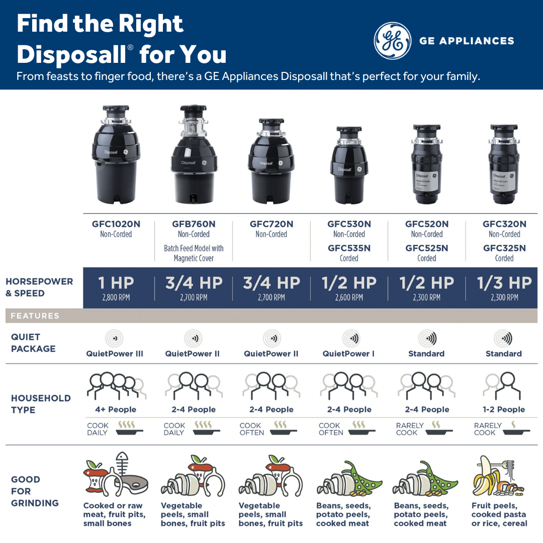 GE DISPOSALL® 1/3 HP Continuous Feed Garbage Disposer - Corded