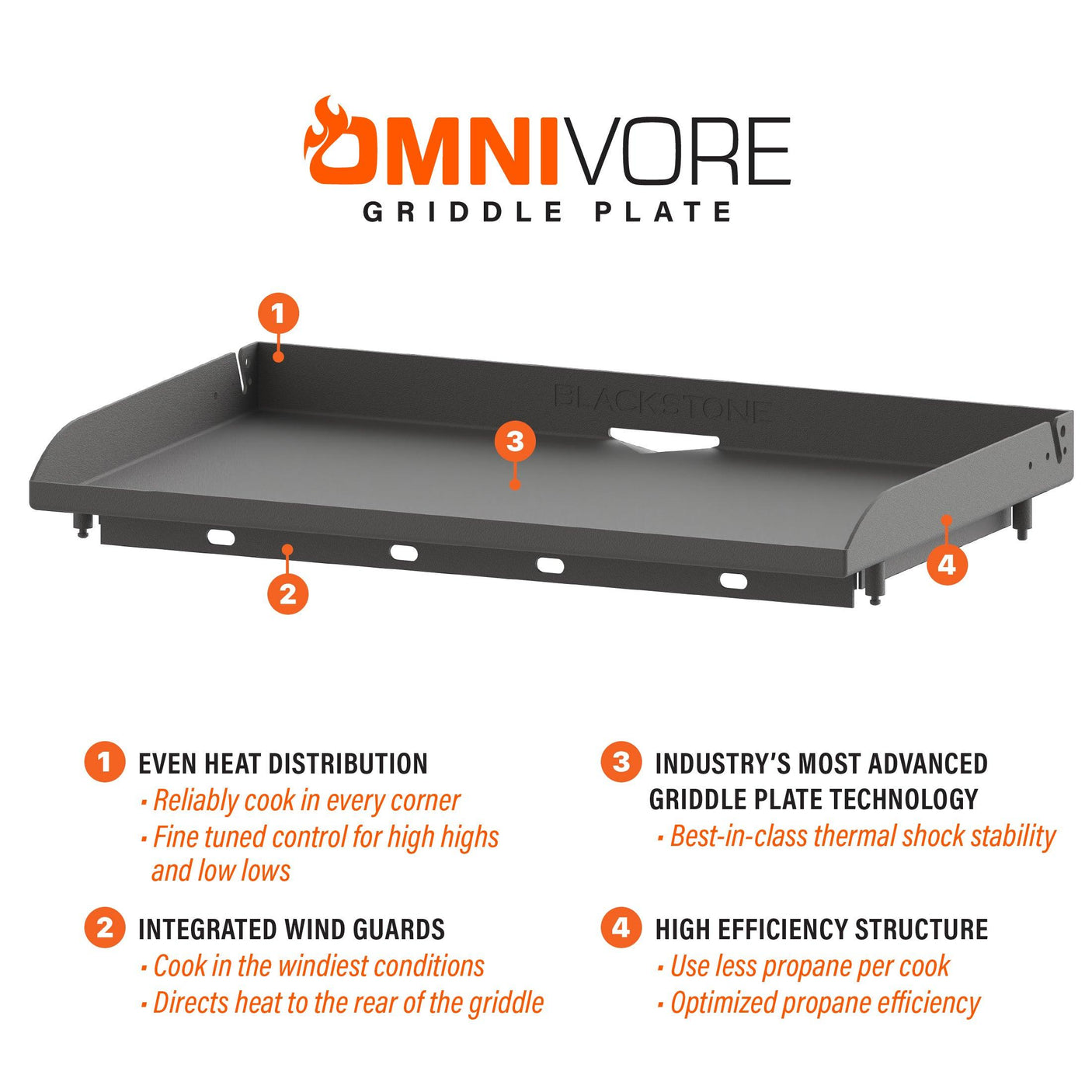 28" Drop-in Griddle with Hood & Insulation Jacket