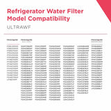 Frigidaire PureSource Ultra® Water and Ice Refrigerator Filter