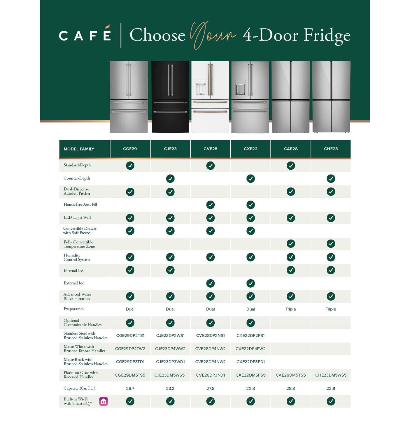 Café™ ENERGY STAR® 27.8 Cu. Ft. Smart 4-Door French-Door Refrigerator