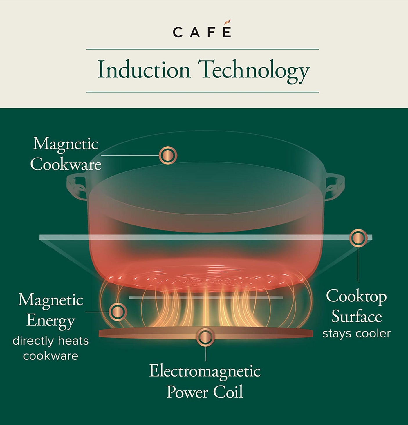 Café™ Series 30" Built-In Touch Control Induction Cooktop