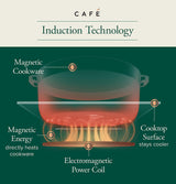 Café™ Series ENERGY STAR® 36" Built-In Touch Control Induction Cooktop