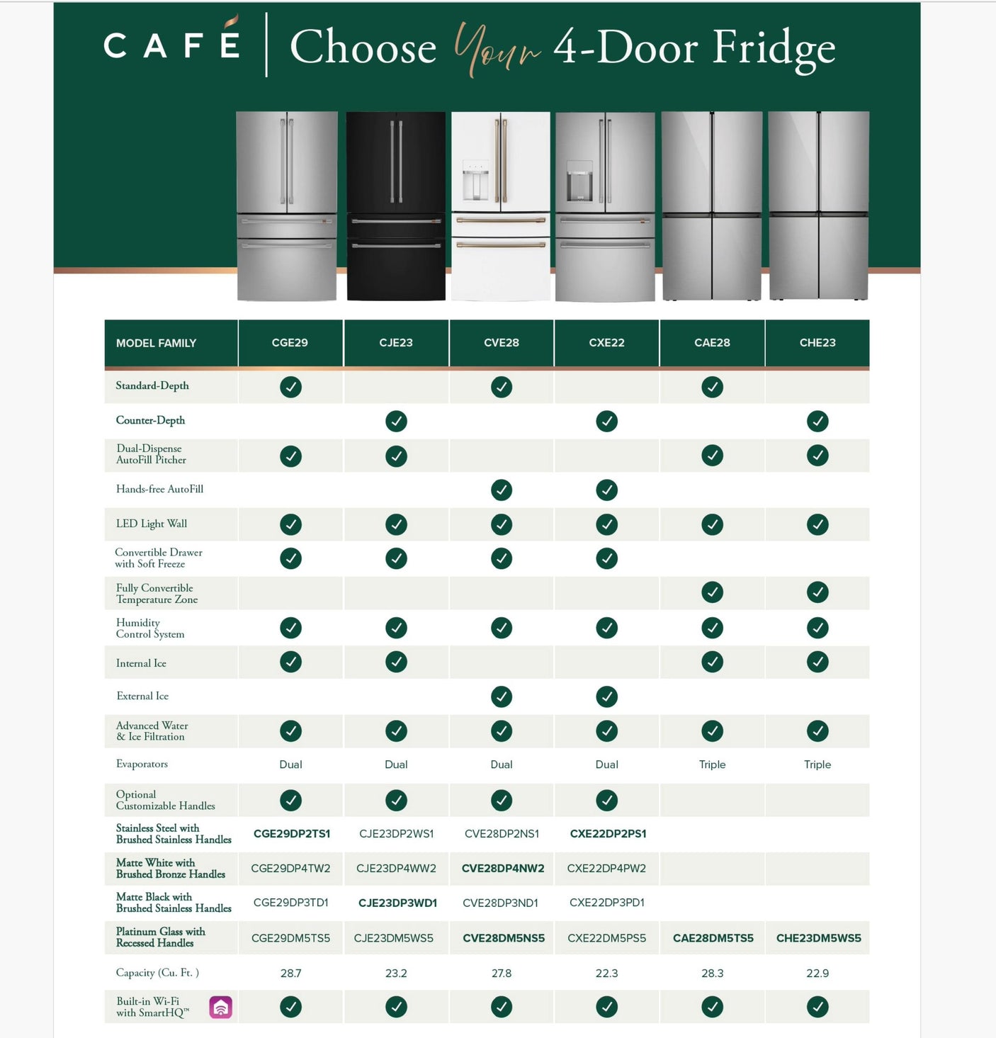 Café™ ENERGY STAR® 28.3 Cu. Ft. Smart Quad-Door Refrigerator in Platinum Glass with Dual-Dispense AutoFill Pitcher