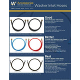 Washer Fill Hoses