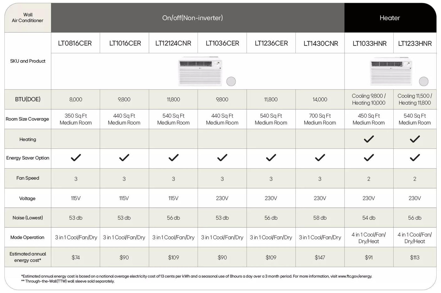 8,000 BTU 115v Through-the-Wall Air Conditioner