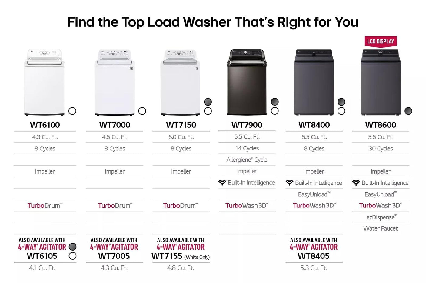 5.5 cu. ft. Mega Capacity Smart Top Load Washer with EasyUnload™ & AI Sensing